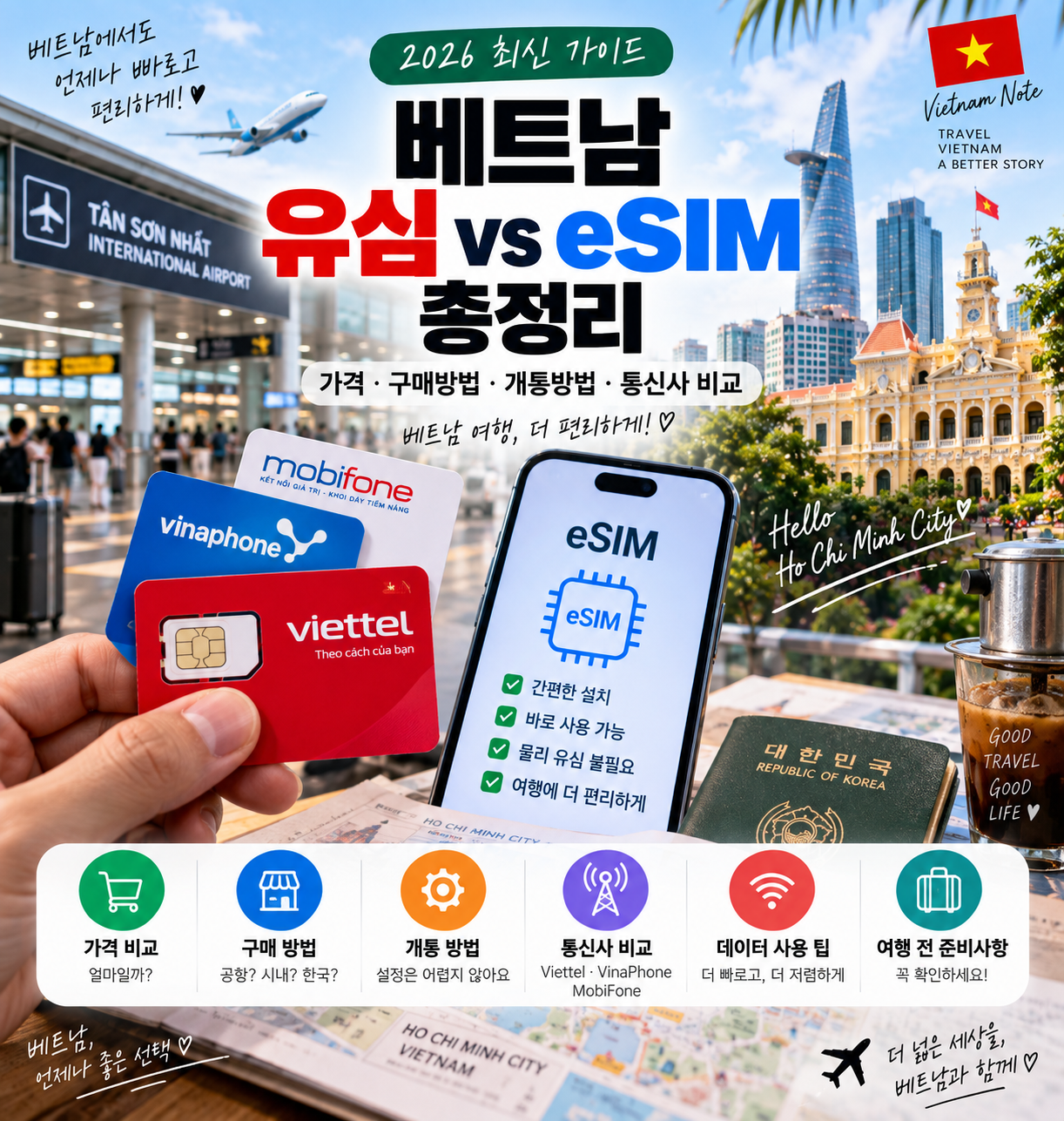 2026 베트남 유심 vs eSIM 총정리｜가격·구매·개통방법